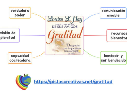 Resumen del libro Gratitud de Louise L. Hay