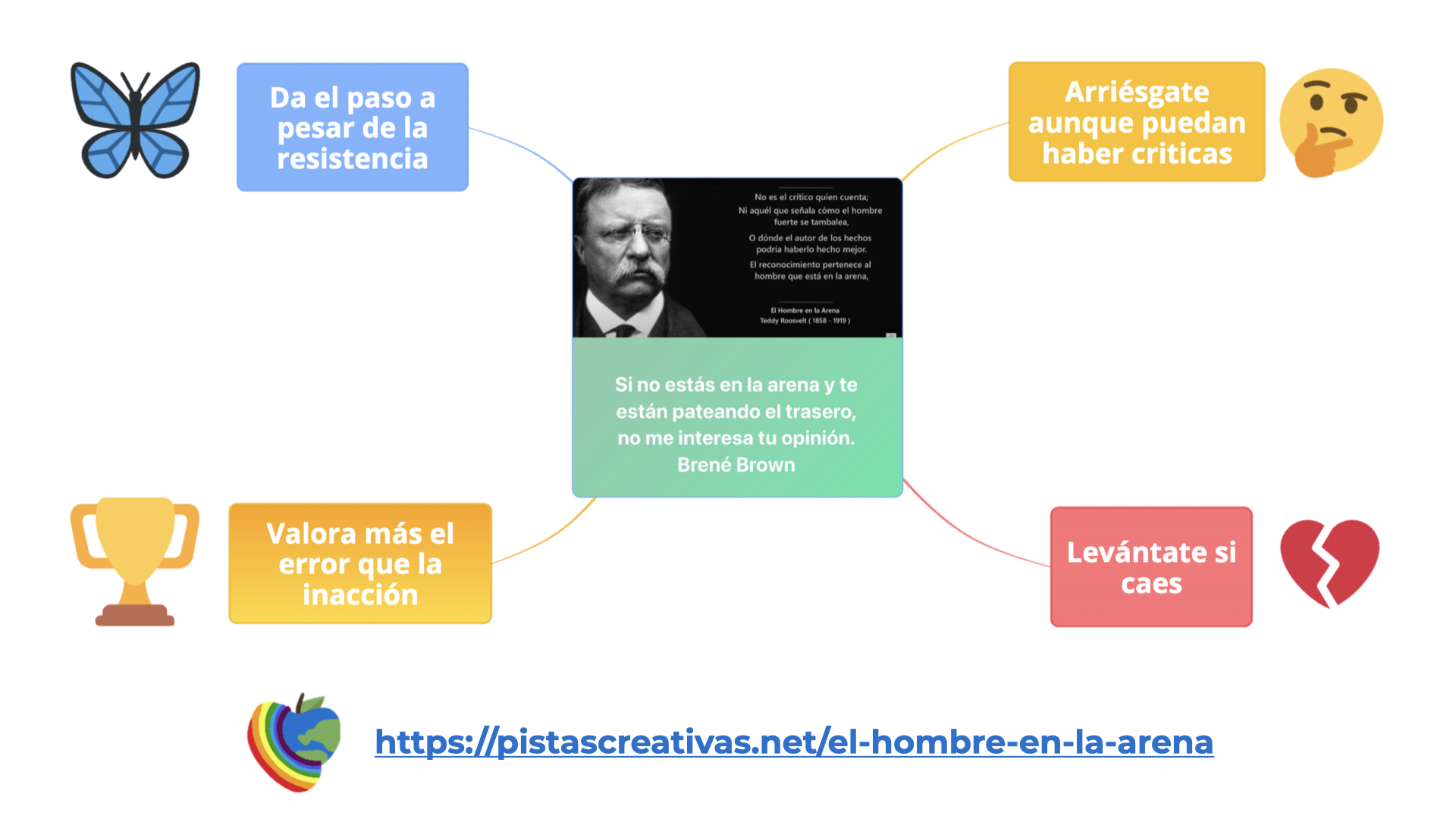 El hombre en la arena - pistas creativas
